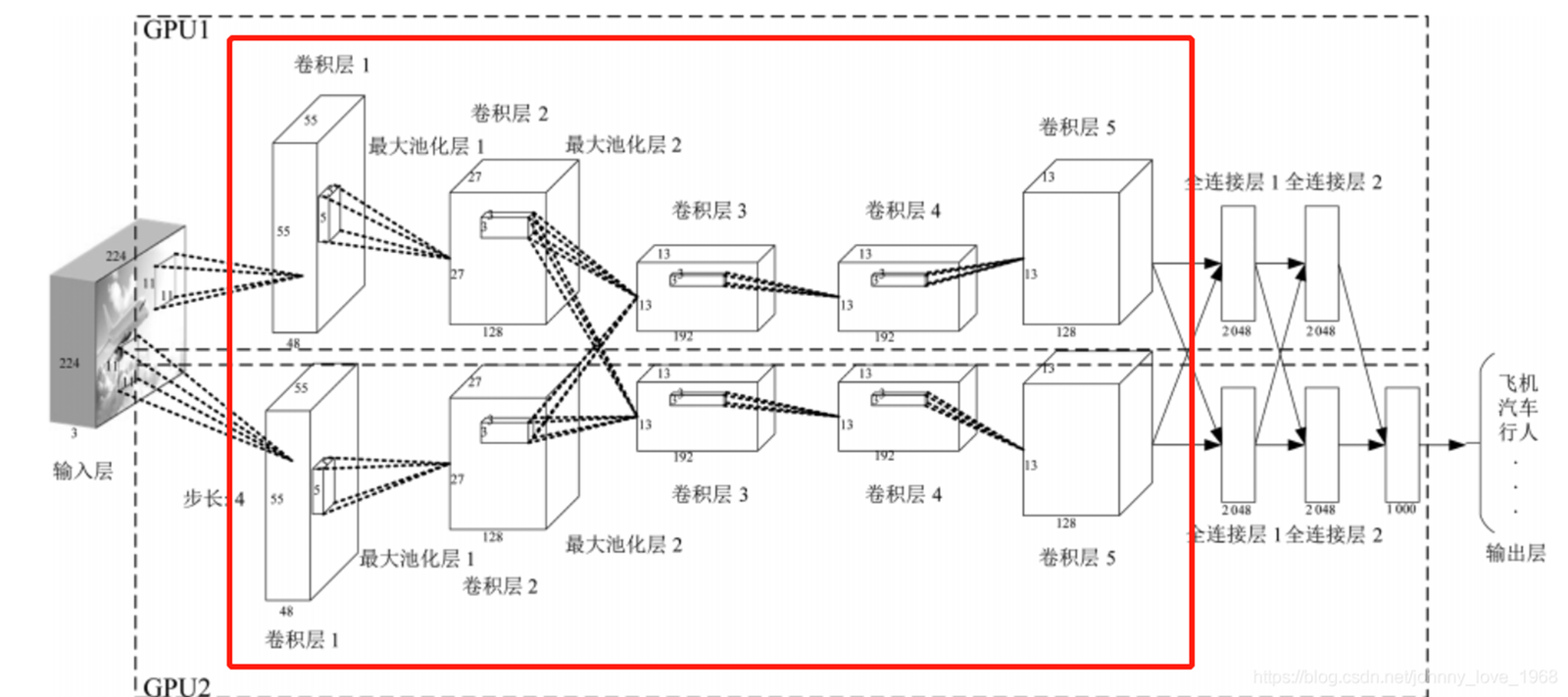卷积神经网络的构造