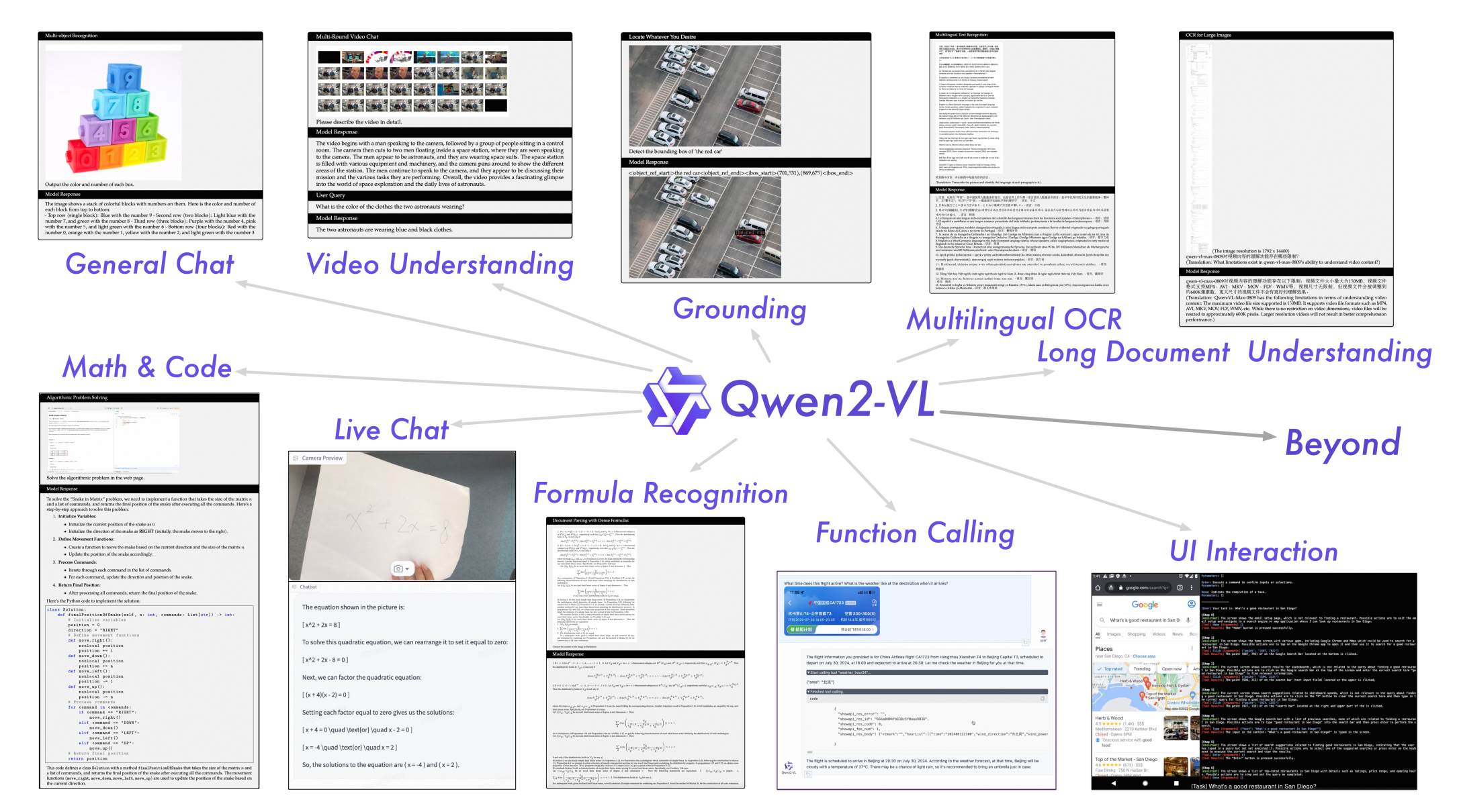 Qwen2-VL 的能力全景:General Chat、Video Understanding、Grounding、Multilingual OCR、Long Document Understanding、Math & Code、Live Chat、Formula Recognition、Function Calling、UI Interaction(讲义图 images/qwen2-vl-capabilities.png)