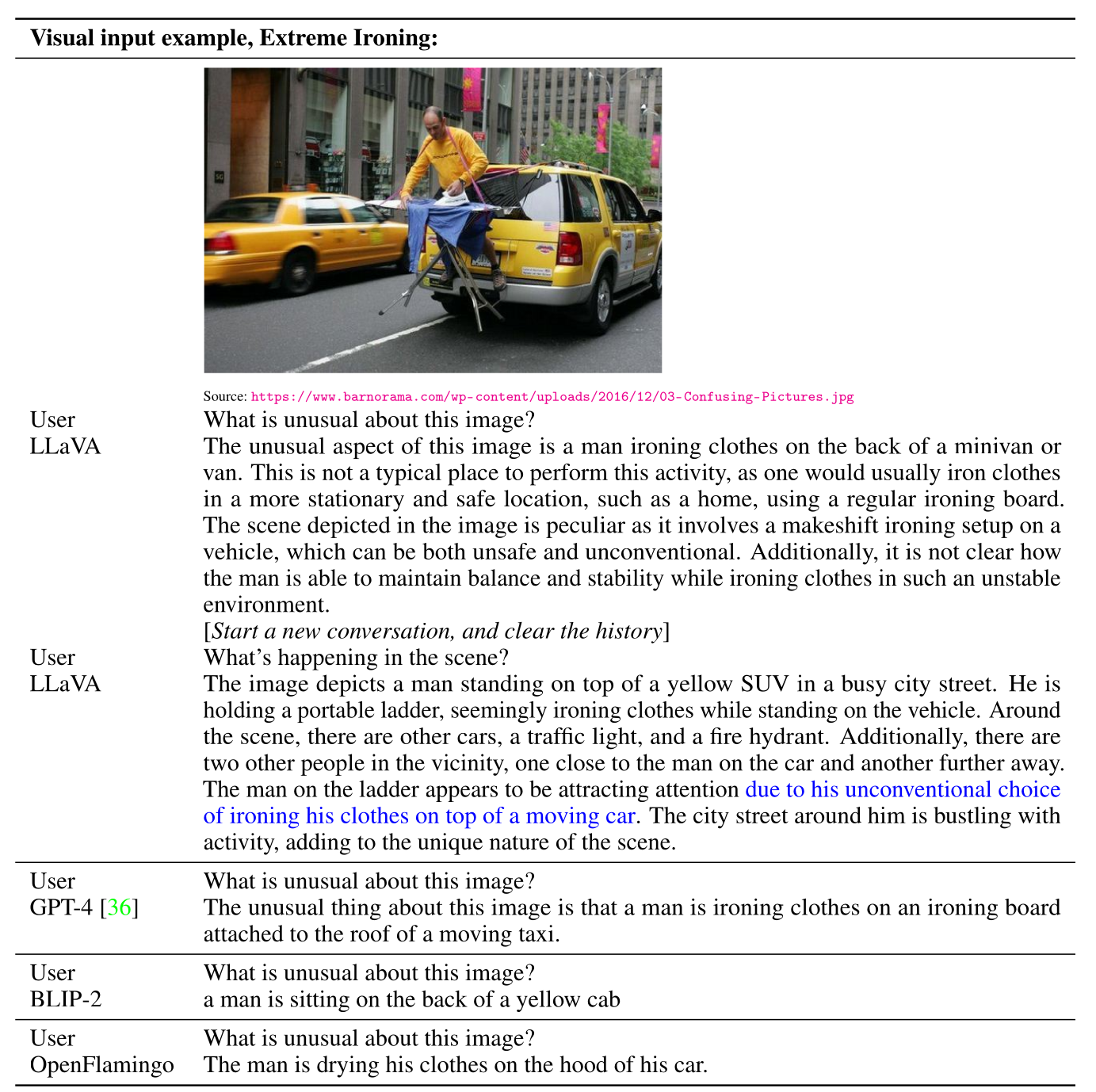 LLaVA 的定性示例:“Extreme Ironing” 这张图,LLaVA 的回答比 GPT-4、BLIP-2、OpenFlamingo 更细(讲义图 images/llava-example.png)
