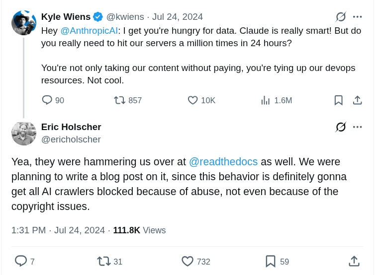 推文截图（讲义引用）：iFixit 的 Kyle Wiens 于 2024-07-24 质问 @AnthropicAI &ldquo;Claude 确实很聪明，但你真需要在 24 小时内打我们服务器一百万次吗&rdquo;，并指出这既白拿内容又占用 devops 资源；下方 Read the Docs 的 Eric Holscher 回复 &ldquo;他们也在同样捶我们&rdquo;