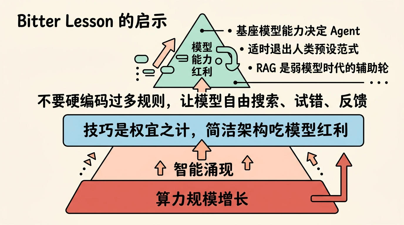 Bitter Lesson 的启示
