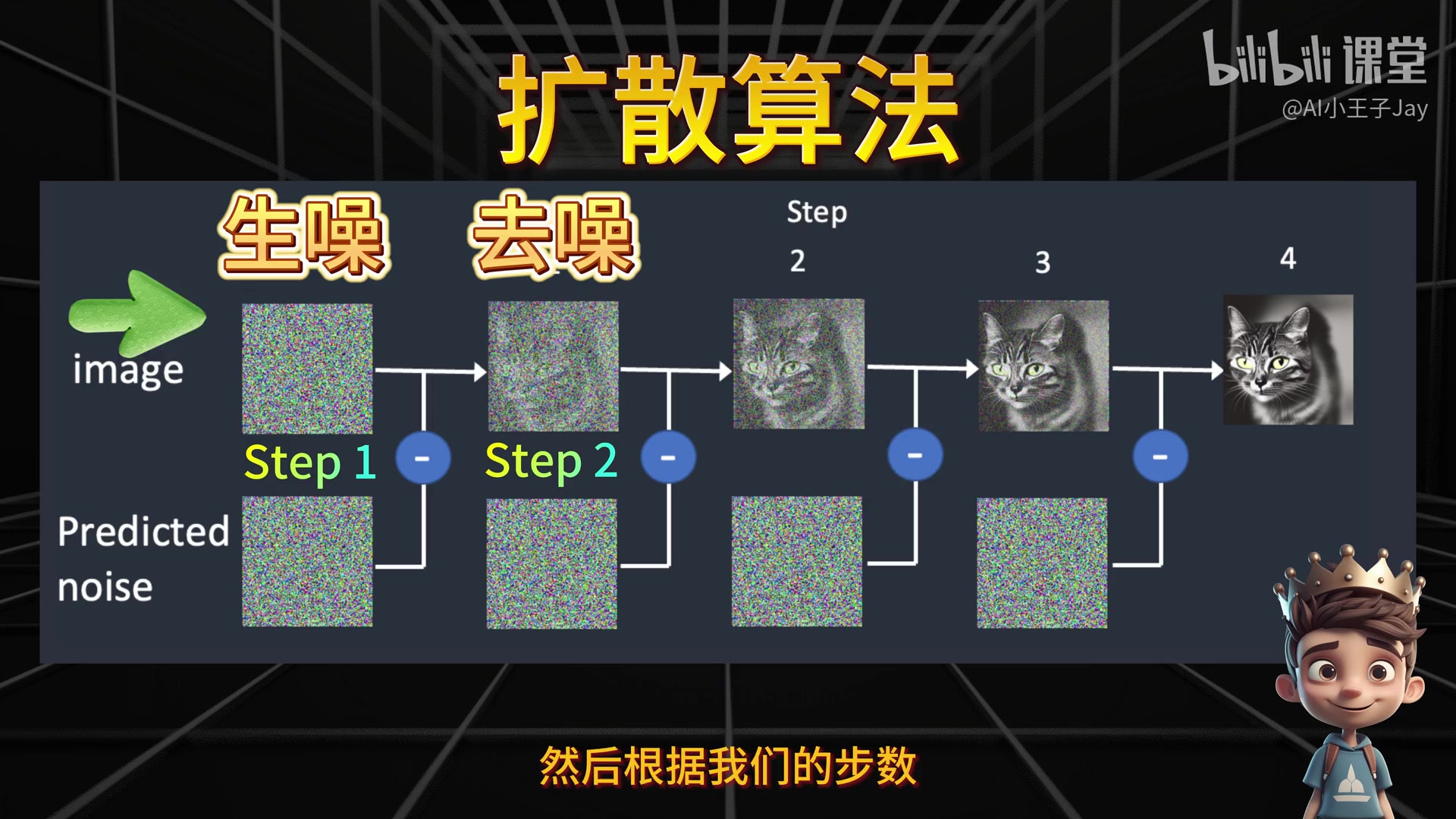 扩散模型