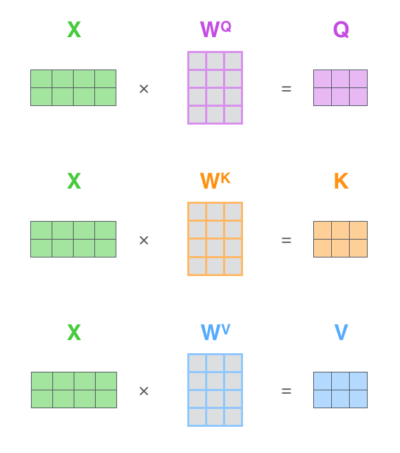 向量的产生